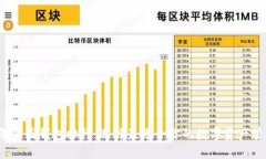 2023年币圈钱包排行：选择最适合你的数字资产管